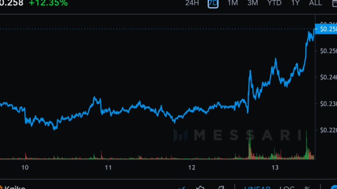 Crypto AI Tokens SingularityNET (AGIX) and Fetch.ai (FET) Rally After Musk Unveils New Company