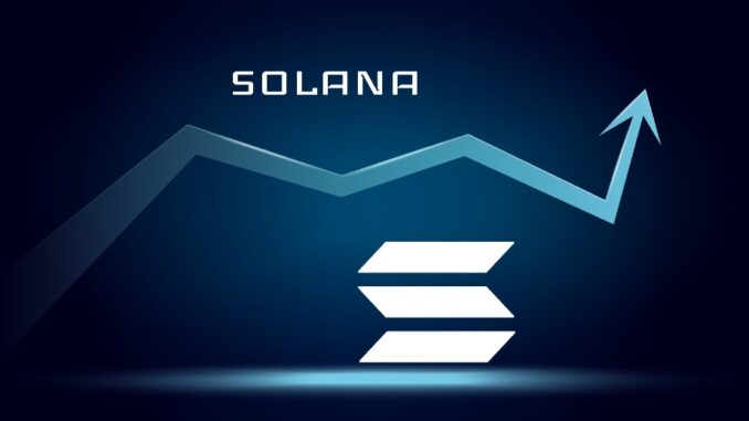 Solana made a new high for the year. A double bottom might be in place.