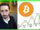 Bitcoin And Generational Cycles | Looking Beyond The 4 Year Cycle...