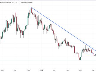 Tezos Price Prediction as XTZ Pumps 11.5% - Here’s Where the Crypto Is Headed Next