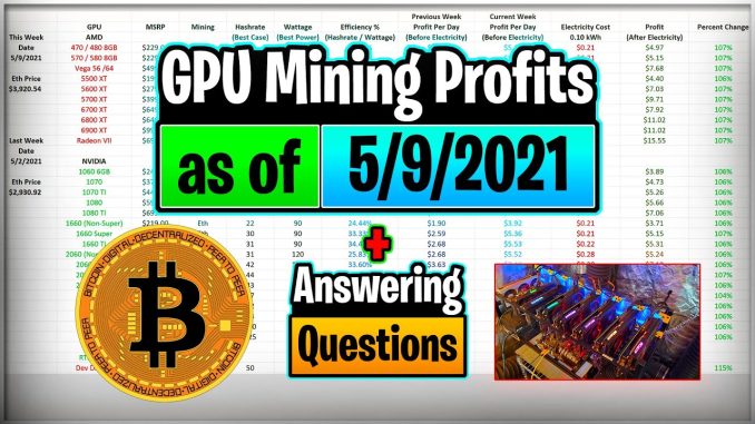 GPU Mining Profits as of 5/9/21 | Answering Questions | Twitch Recap