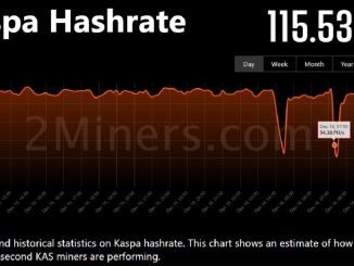 Hivemapper BOOMING, GPU Mining Pyrin, Kaspa Hashrate Drop?