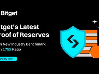 Bitget Reaffirms Industry-Leading Reserve Strength with Latest PoR Ratio of 175%