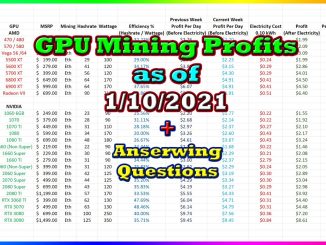 GPU Mining Profits as of 1/10/21 | Answering Questions | Twitch Recap