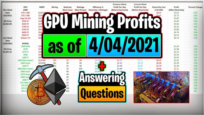 GPU Mining Profits as of 4/4/21 | Answering Questions | Twitch Recap