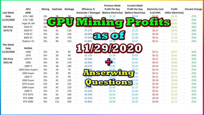 GPU Mining Profits as of 11/29/2020 | Answering Questions | Twitch Recap