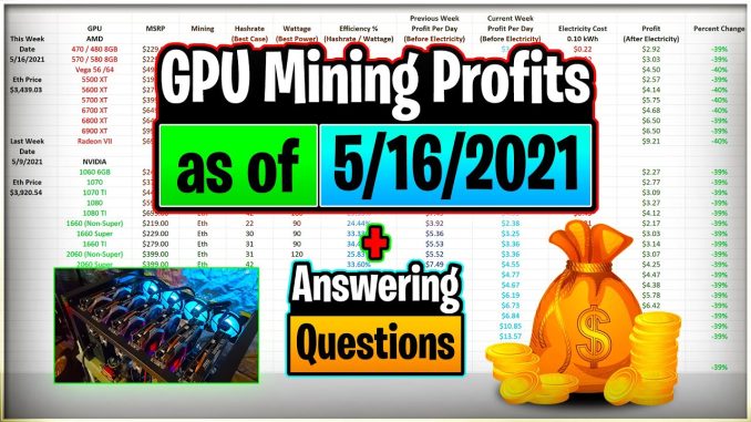 GPU Mining Profits as of 5/16/21 | Answering Questions | Twitch Recap