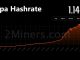 Massive Kaspa Hashrate Dropped OFF!